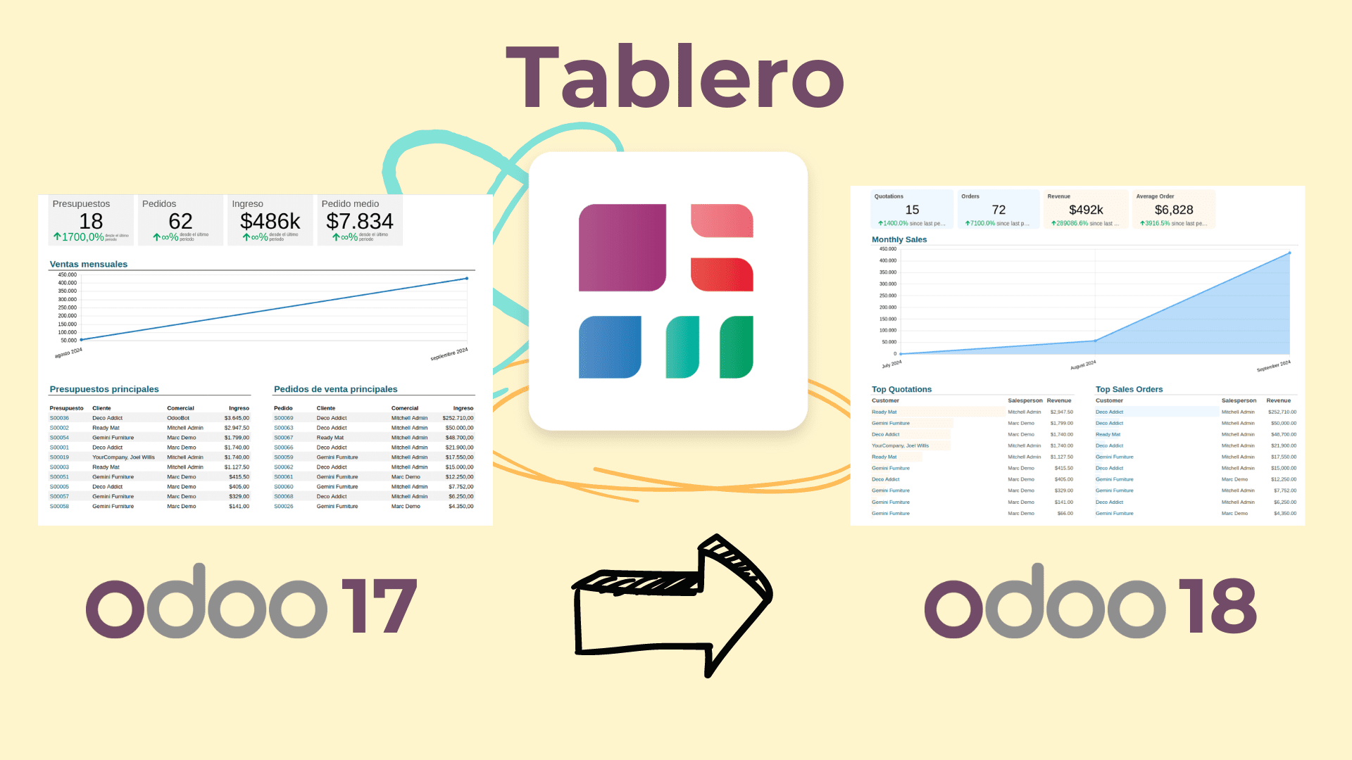 Actualización gráfica del módulo Tablero