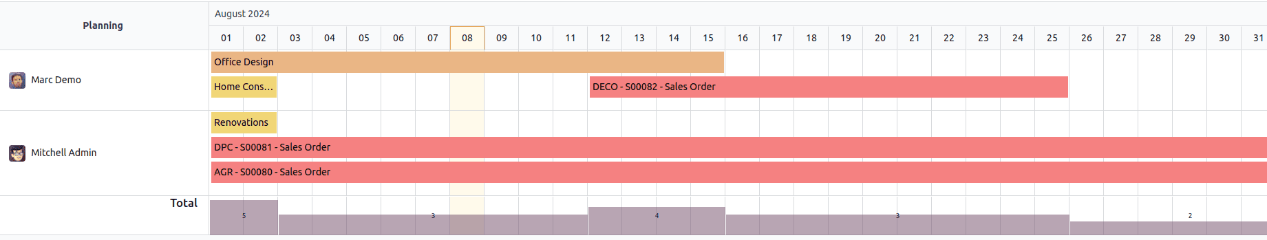 Vista de Gantt en Odoo 17