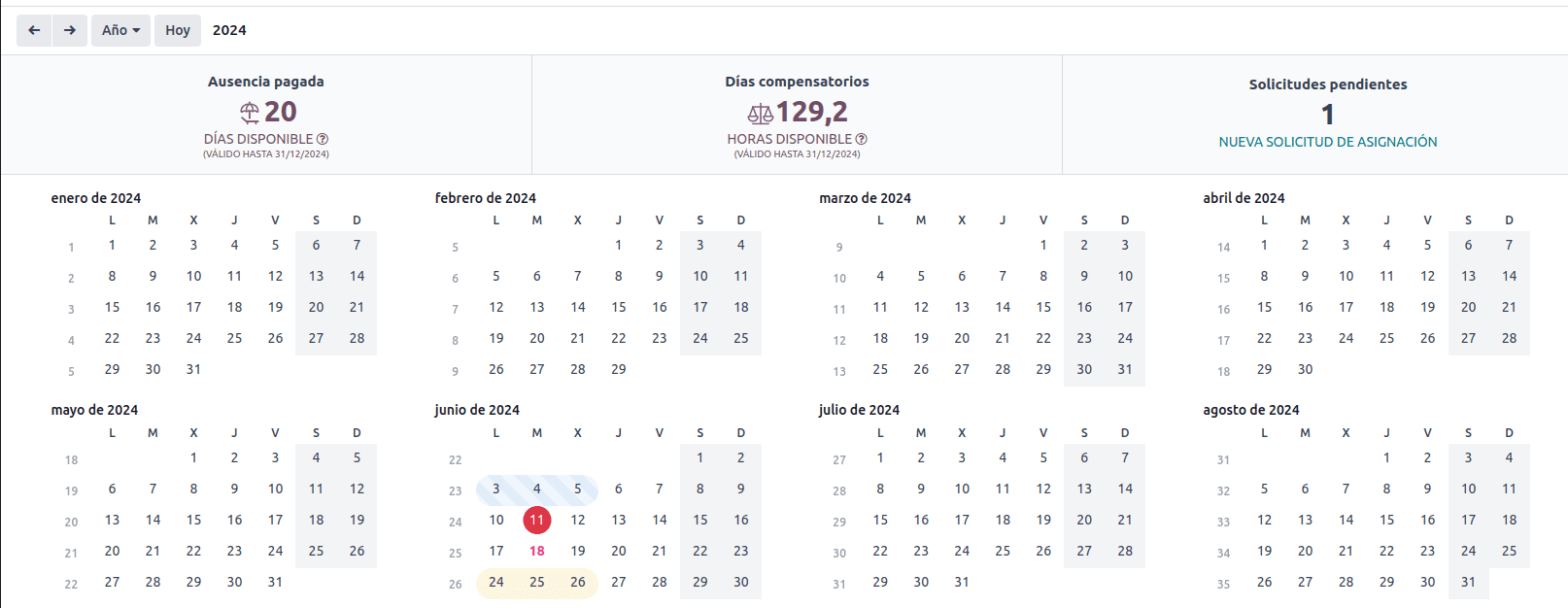 Tablero de tus ausencias disponibles