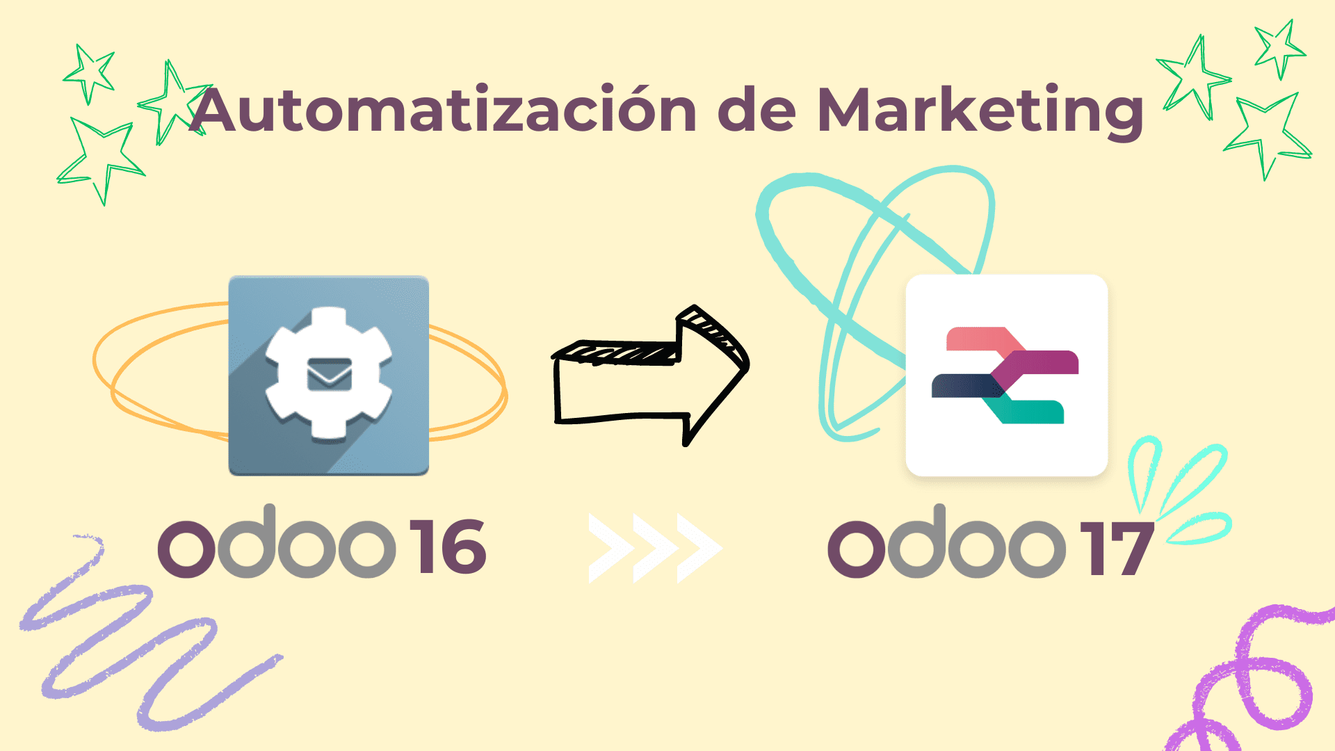 Evolución del diseño del módulo de Automatización de Marketing entre Odoo 16 y Odoo 17