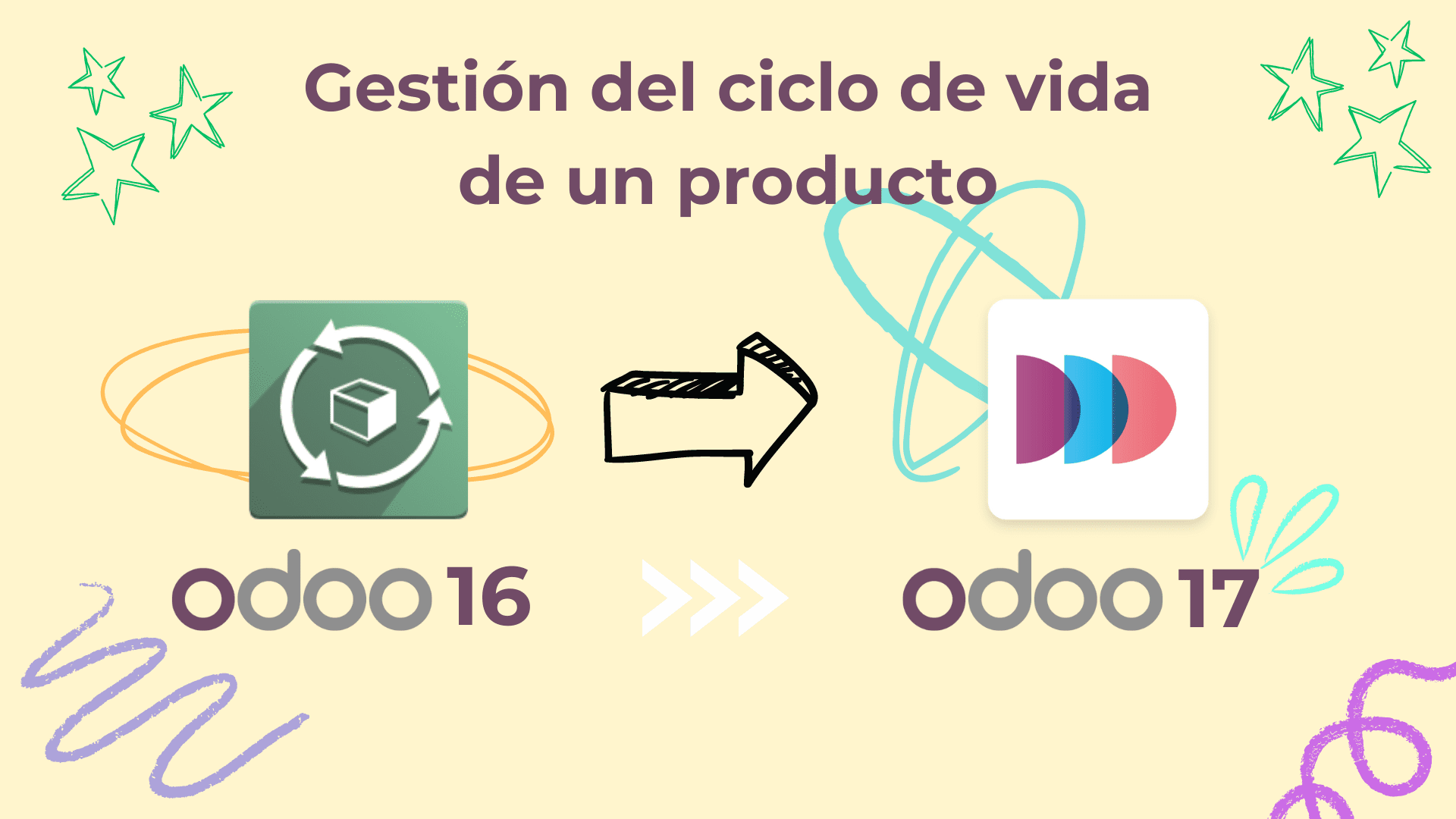 Evolución del diseño del módulo de Gestión del ciclo de vida de un producto entre Odoo 16 y Odoo 17