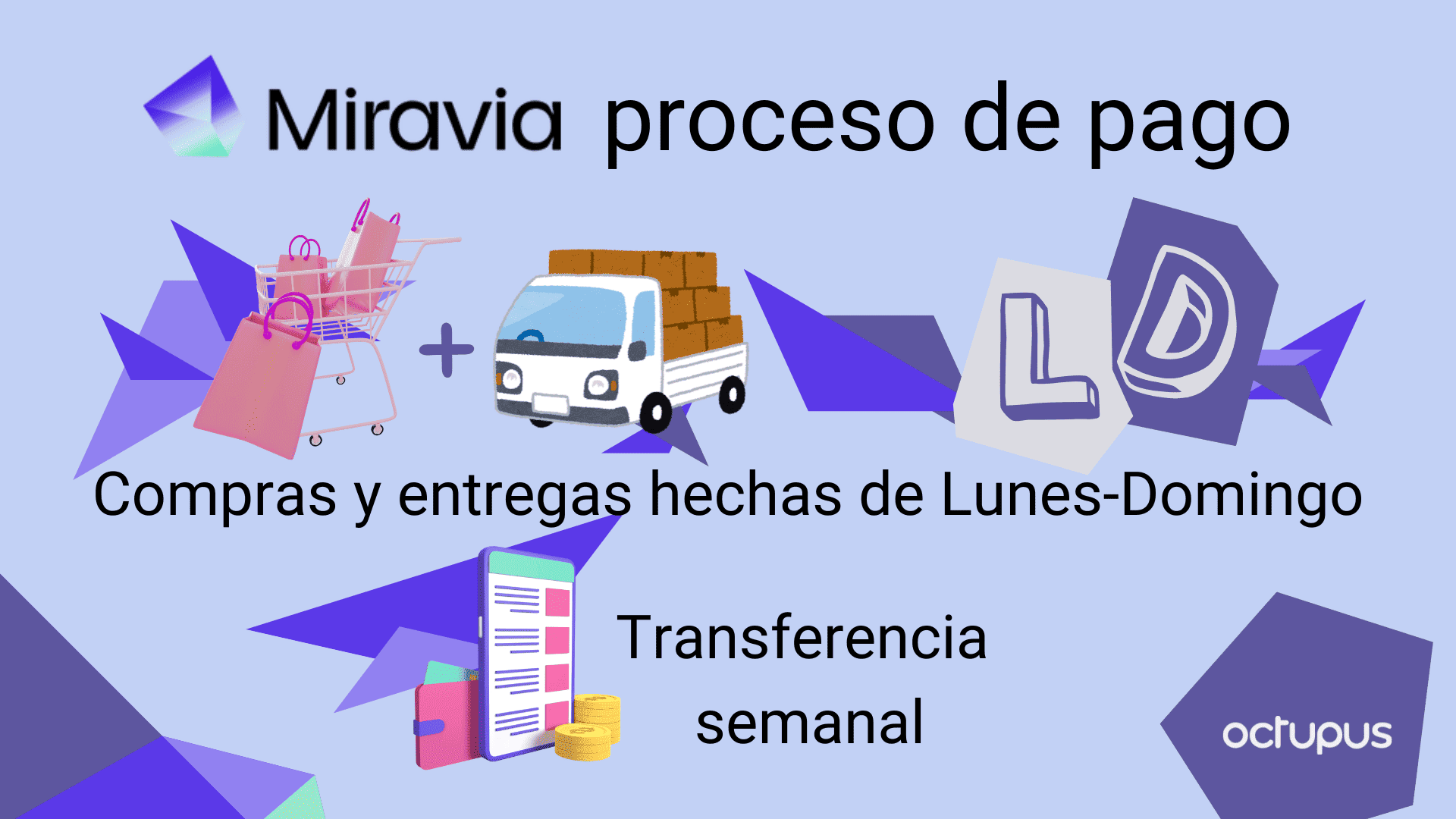 Miravia te paga una vez a la semana por todo lo que haya sido comprado y entregado de tu tienda